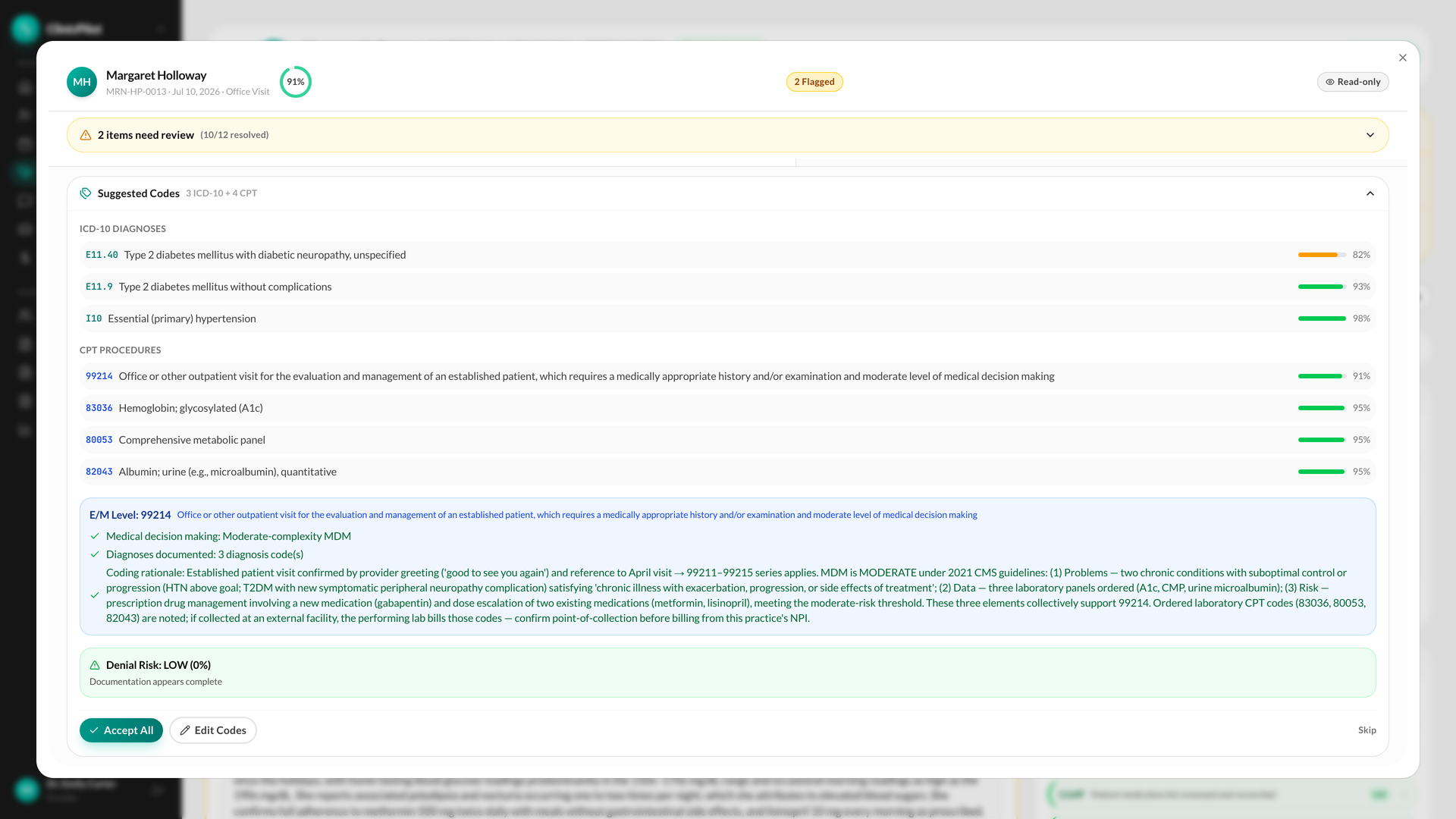 ClinicPilot coding copilot: suggested ICD-10 diagnoses and CPT procedures with confidence scores, the E/M level with its CMS coding rationale, and a low denial-risk check.